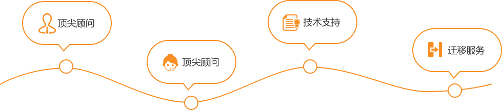 專屬金牌顧問，只為你服務(wù)